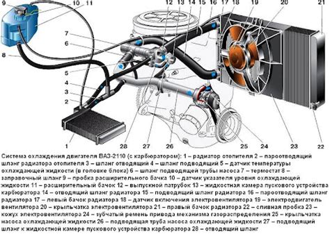 Дополнительные рекомендации по использованию антифриза для ВАЗ 2110 с 16 клапанами