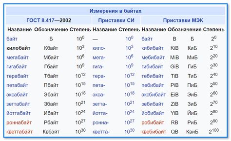 Значение объема данных в цифрах