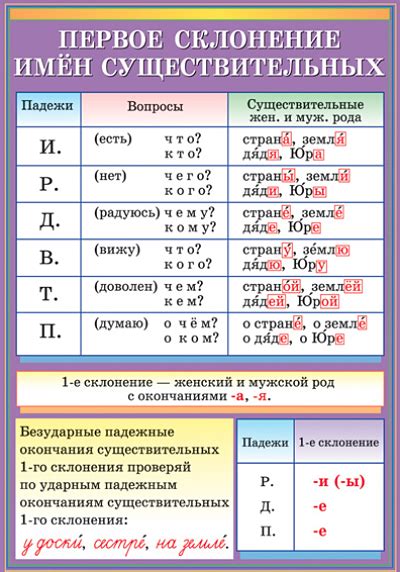 Изменение в зависимости от падежа