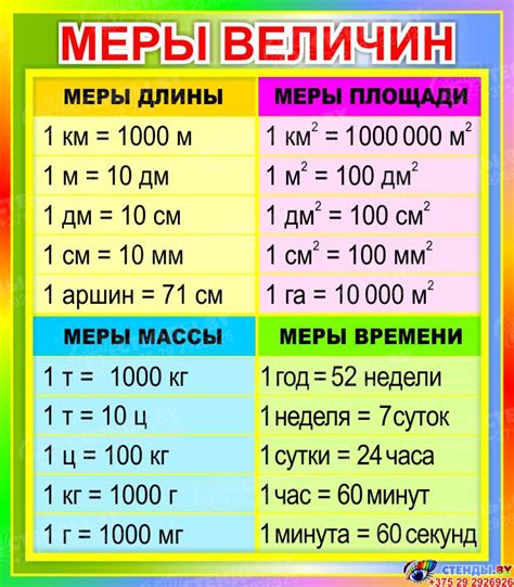 Измерение длины и единицы измерения