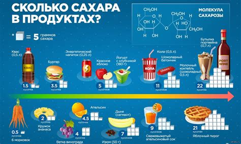 Информация о количестве сахара