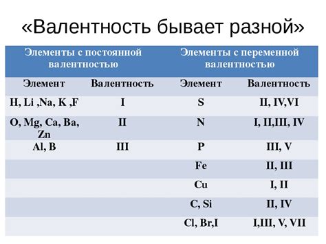 Использование данной формулы для других веществ
