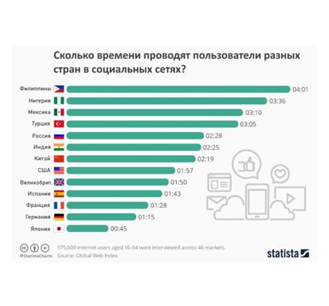 Используйте специальные сервисы для расчета времени проведенного в социальных сетях