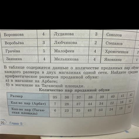 Исследования о максимальном количестве пар в день