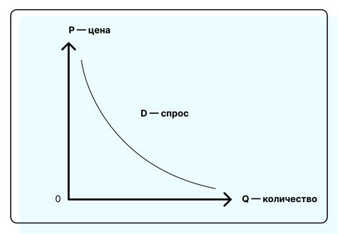 Какие факторы влияют на количество кривых линий