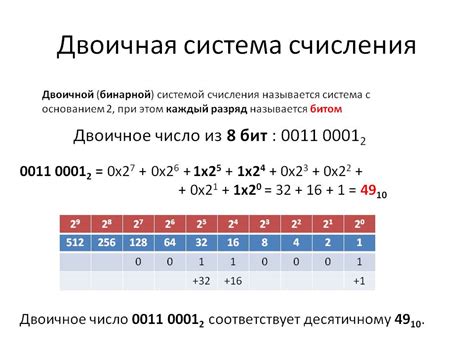 Как записать число 65 в двоичной системе