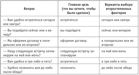 Как использовать прямые и открытые фразы для избежания вопроса о возрасте
