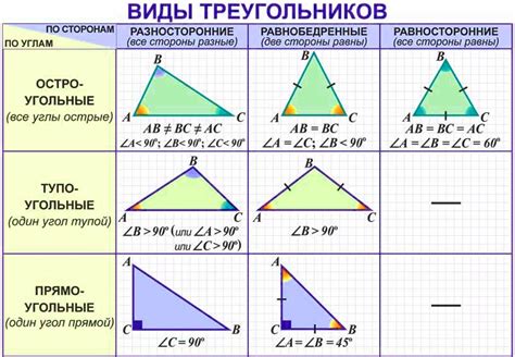 Как определить треугольник на рисунке