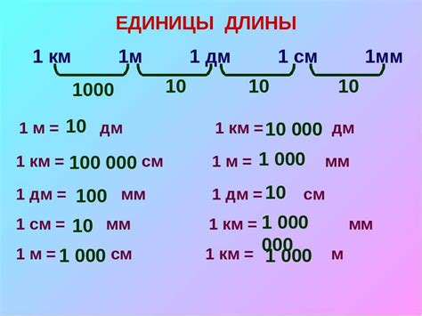Как перевести 46 дм в метры и сантиметры