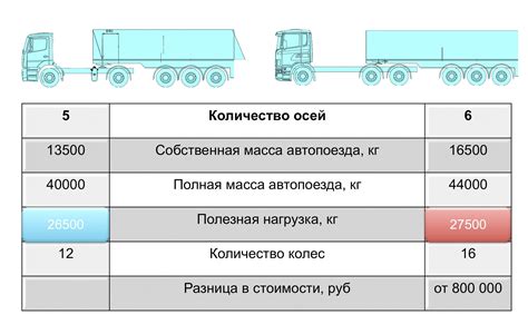 Как рассчитать вместимость контейнера для шин
