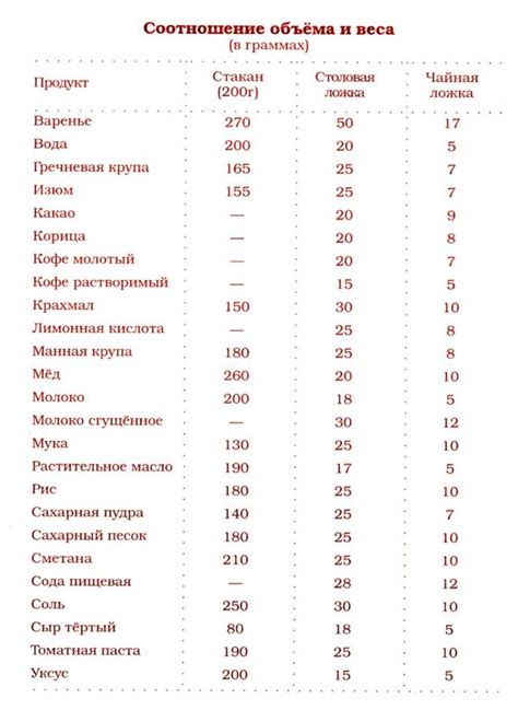 Как узнать количество грамм имбиря в чайной ложке
