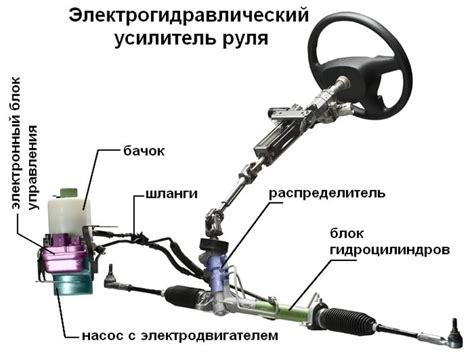 Квалифицированные специалисты для установки гидроусилителя руля