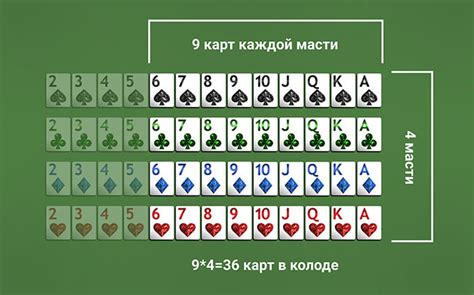 Количество бубновых карт в колоде из 36