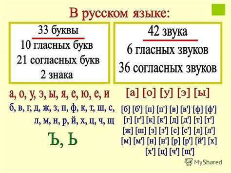 Количество букв и звуков в слове "группа": подробный разбор и правила