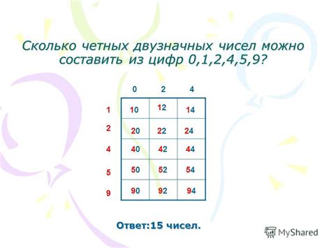 Количество двузначных чисел, составленных из четных цифр