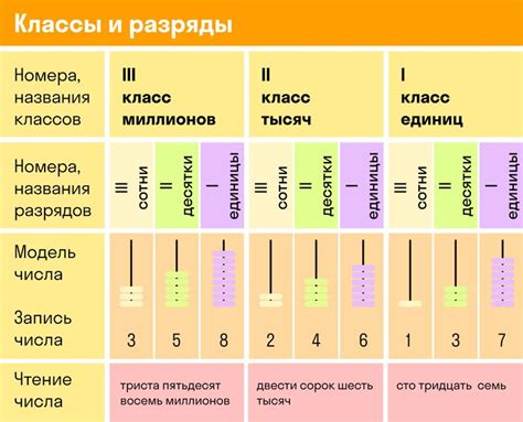 Количество единиц в разрядах: сколько единиц 1 класса содержится в числе 57075