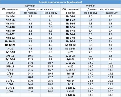 Количество отверстий в солонке
