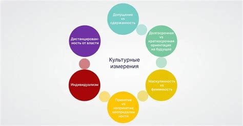 Культурные особенности использования выражения "светлая память"
