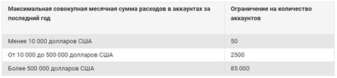 Лимиты на количество аккаунтов