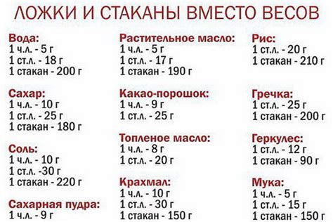 Манка: объем и вес в ложках