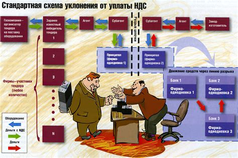 Масштабные мошеннические схемы
