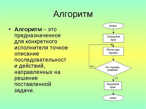 Математическое объяснение алгоритма