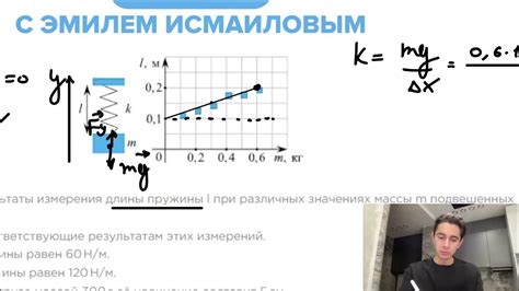 Методы измерения длины пружины