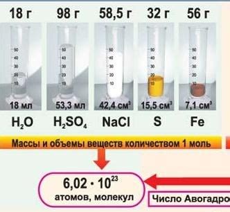 Молярная масса железа