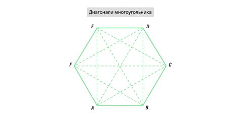Нахождение числа сторон для многоугольника с суммой углов 2520