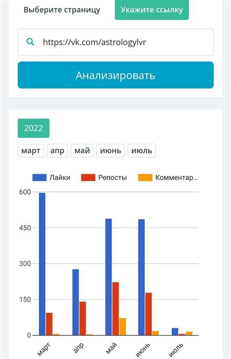 Обратите внимание на статистику активности