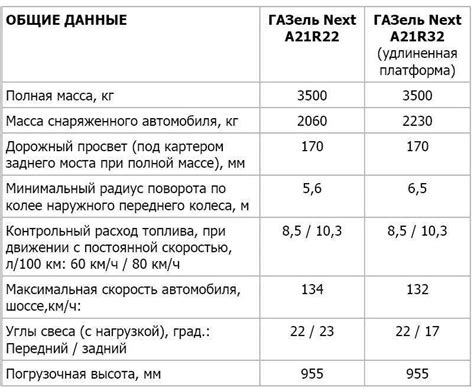 Объем масла для коробки передач ГАЗ 53