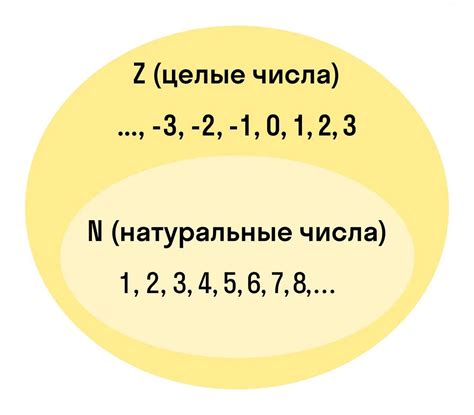 Ограничение: только натуральные числа