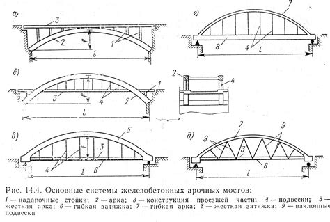 Описание калинового моста