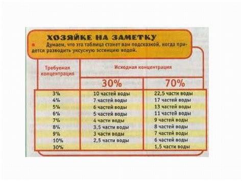 Определение: столовая ложка и уксус 9%