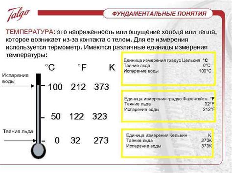 Определение градуса