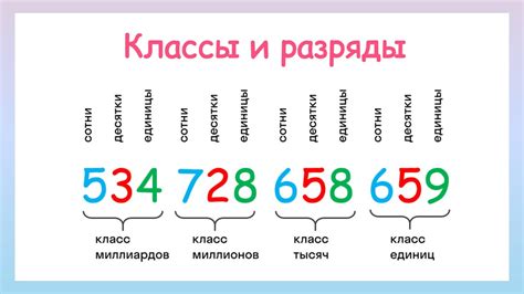 Определение диапазона каждого разряда числа