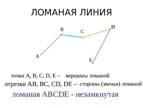 Определение звеньев в ломаной линии