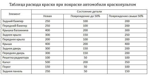 Определение необходимого количества краски