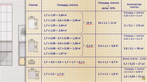 Определение необходимого количества плитки