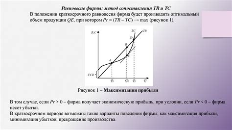 Определение оптимального объема