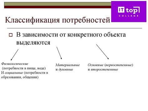 Определение потребности в битуме