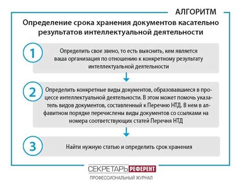 Определение срока хранения
