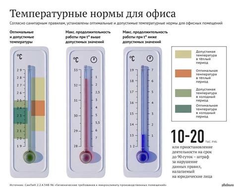Определите требуемую температуру в помещении