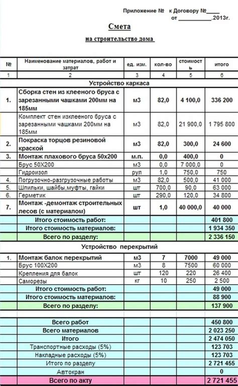 Оптимальное количество для строительства