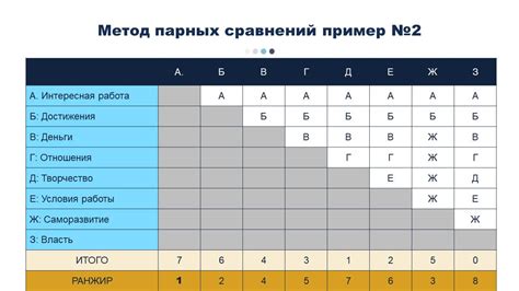 Основные критерии для определения количества пар