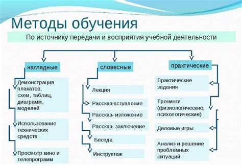 Основные принципы работы в педагогике
