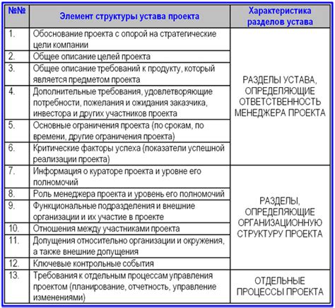Основные пункты срока ожидания