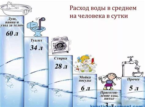 Основные факторы, влияющие на расход воды