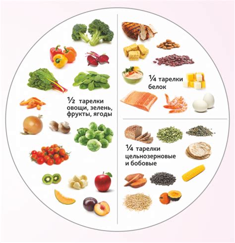 Особенности комбинирования продуктов для детей и беременных женщин