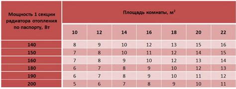 Параметры для расчета водосодержимого радиатора